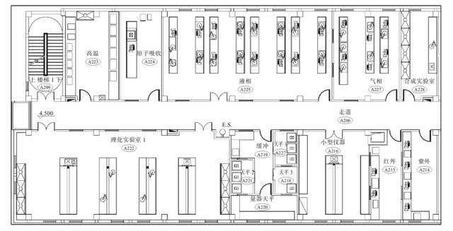 西遞實(shí)驗(yàn)室裝修設(shè)計(jì)：實(shí)驗(yàn)室空間設(shè)計(jì)裝修布局相關(guān)知識(shí)   CEIDI西遞